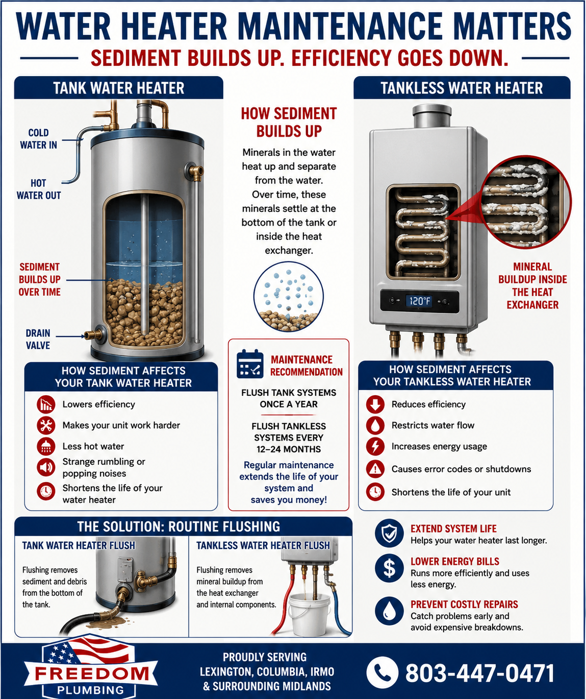 Water heater maintenance matters
